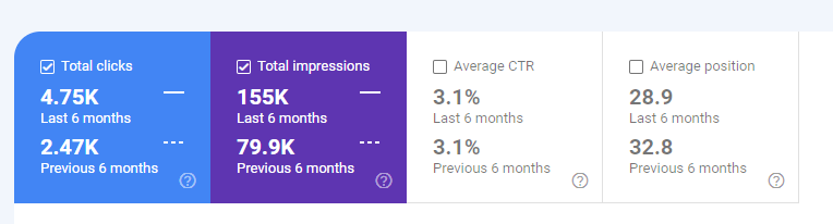 Last 6 months GSC Growth