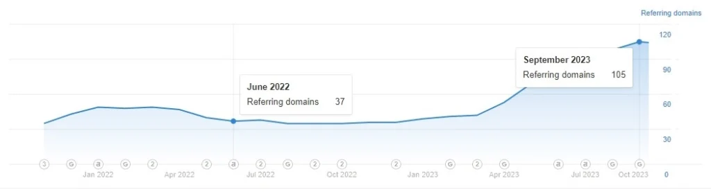 REFERING DOMAIN