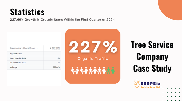 Case Study - Tree Care Company